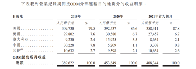 佳捷康創(chuàng)新集團(tuán)赴港IPO 前三季度毛利率承壓，品牌捷護(hù)佳、月自在聚焦個(gè)人衛(wèi)生用品市場(chǎng)