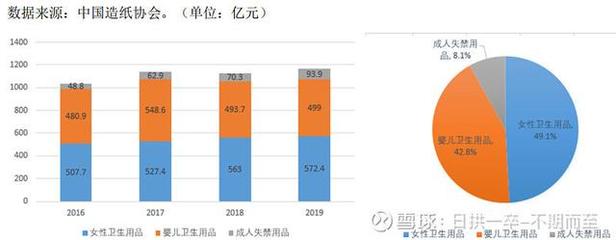 豪悅護(hù)理與百亞股份 個(gè)人衛(wèi)生用品賽道雙雄爭(zhēng)霸，投資價(jià)值孰優(yōu)孰劣？
