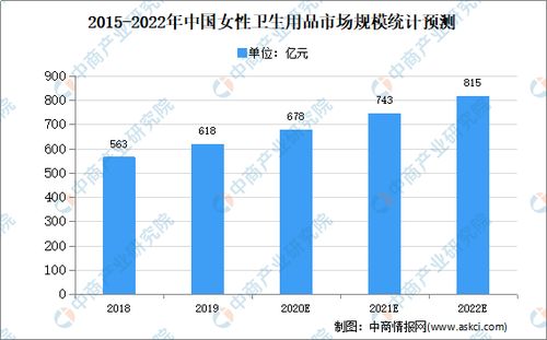 兩毛一片的散裝衛(wèi)生巾熱銷背后 透視2020年中國女性衛(wèi)生用品市場(chǎng)的現(xiàn)狀與隱憂