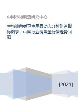 生物抑菌類衛(wèi)生用品市場(chǎng)動(dòng)態(tài) 財(cái)務(wù)指標(biāo)、銷售行情與未來趨勢(shì)分析